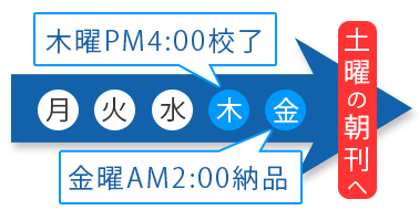 短納期のチラシ印刷