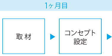 会社案内デザインの流れ1