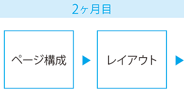 会社案内制作の流れ2