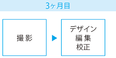 会社案内作成の流れ3