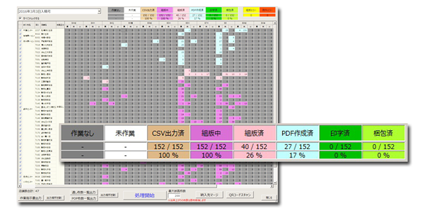 POP印刷のシステム